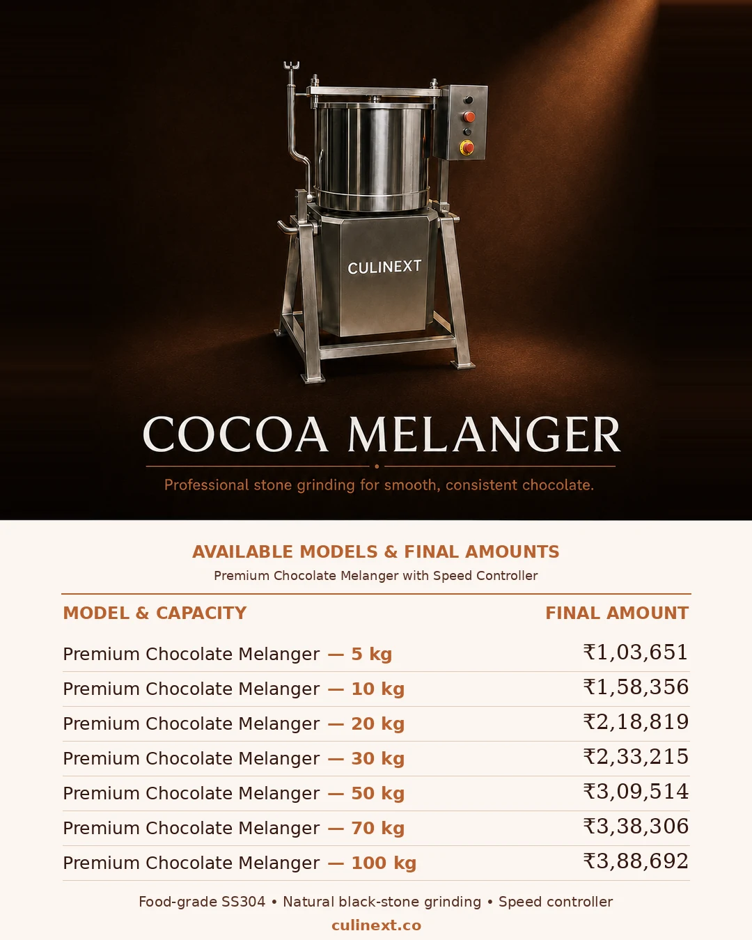 Culinext Premium Chocolate Melanger capacities and final prices